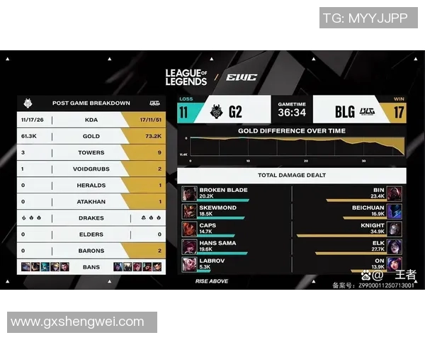 电竞新闻英雄联盟力量排行榜更新BLG战队荣登第五名引发热议